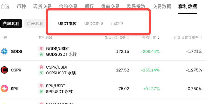 usdt本位、usdc本位和币本位的区别有哪些？币圈大白话 - php中文网